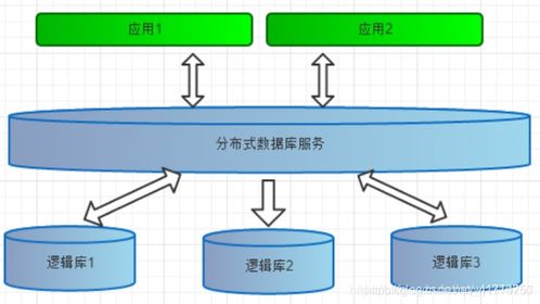 深入剖析MyCat 數據處理服務的中間件核心